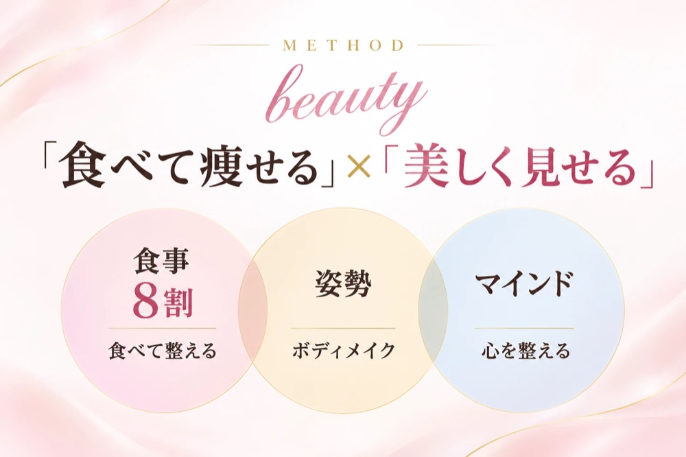 「食べて痩せる」×「美しく見せる」食事8割・姿勢・マインド